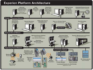 Safety Systems, Protection Systems, Control Systems